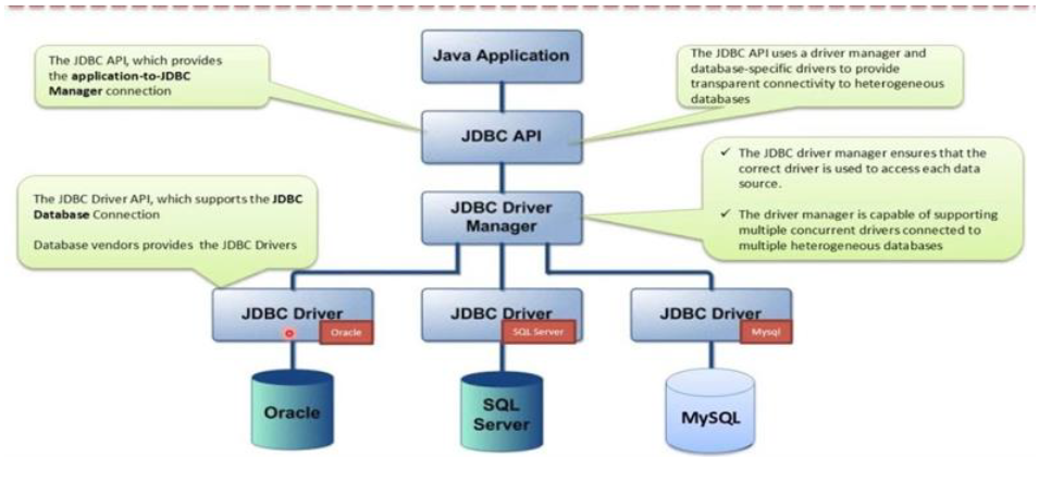 jdbc