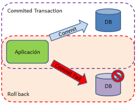 transaction