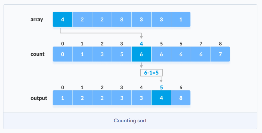 Arrays