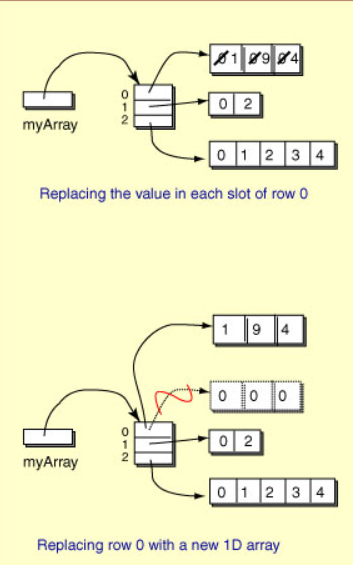 Arrays