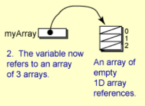 Arrays