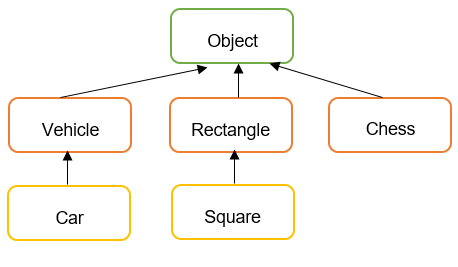 Arrays